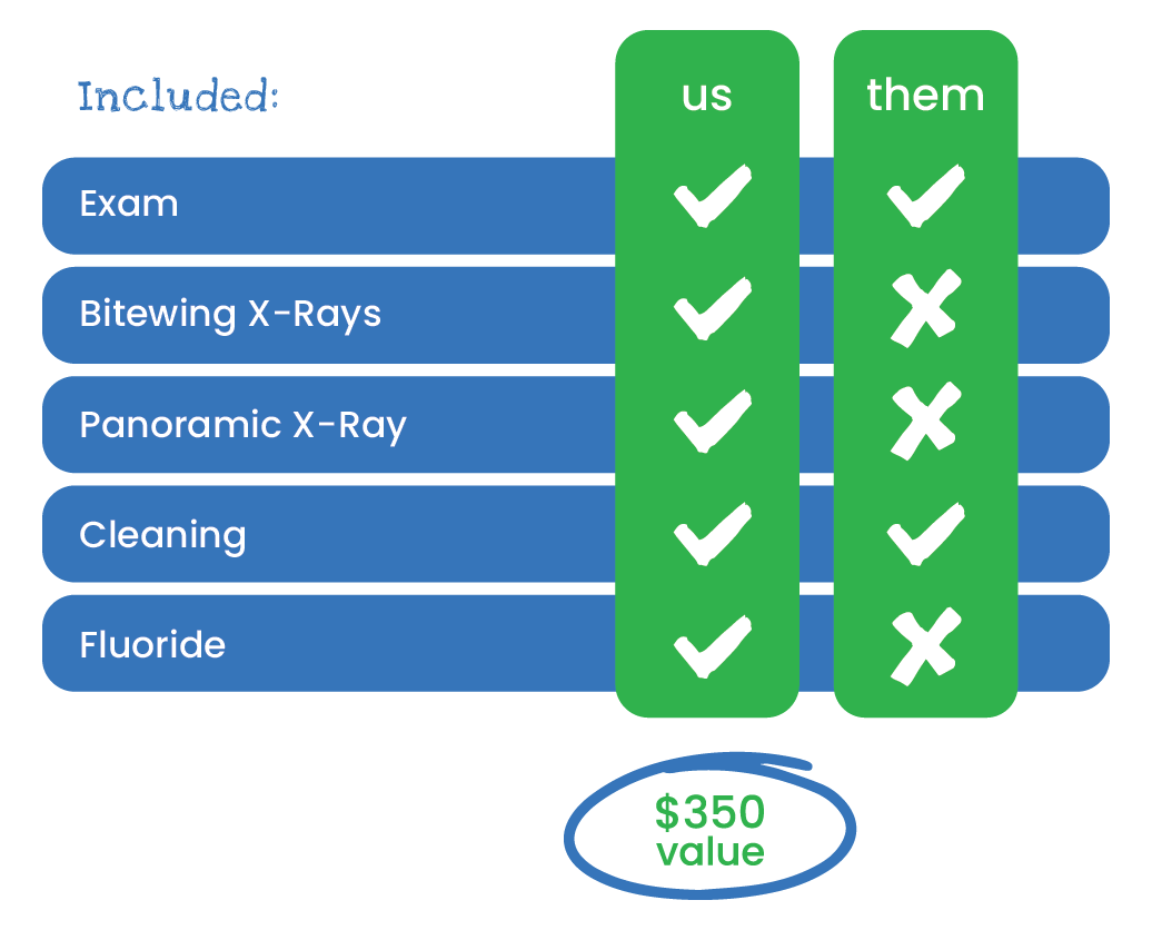 El Paso Kids Dental Membership Plans